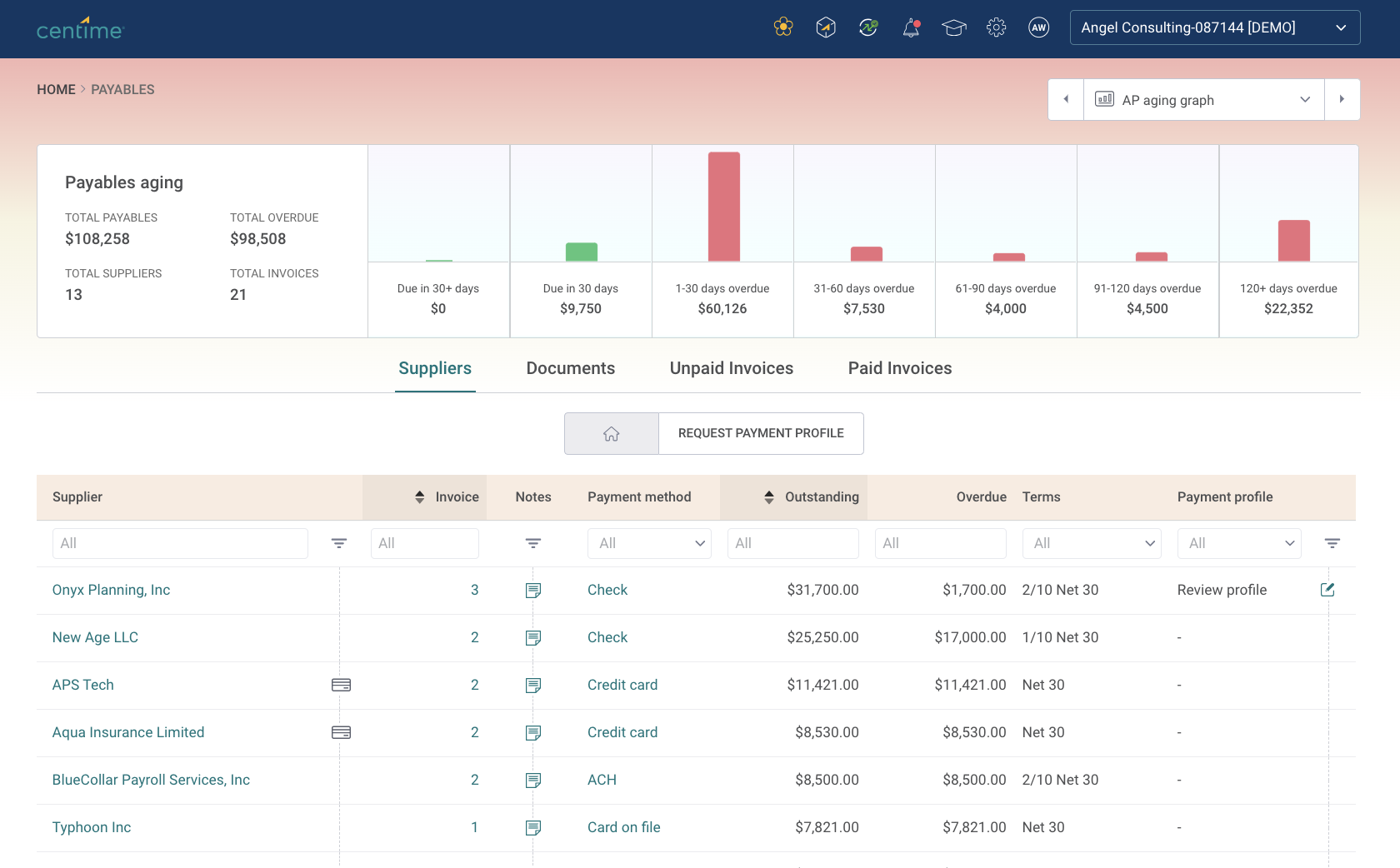 Open Payables Manage Payables Dashboard
